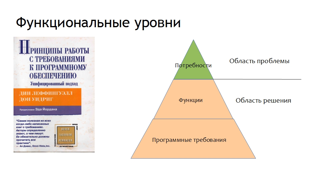 Ацф уровни. Уровни требований в тестировании. Уровни требований к программному продукту. Уровень пользовательских требований. Уровни и типы требований.